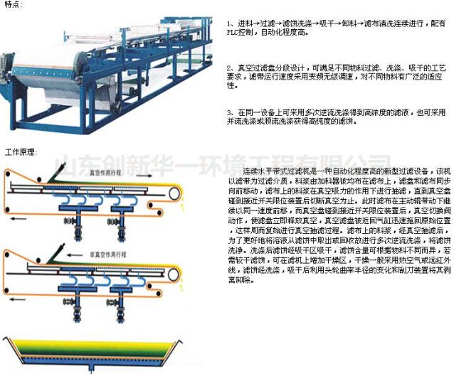 CXDU帶式真空過濾機