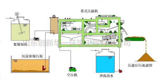 CXSW污泥壓濾機(jī)