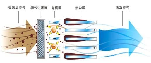 等離子除臭裝置