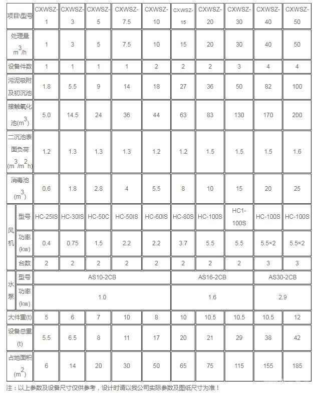 污水處理一體化設(shè)備