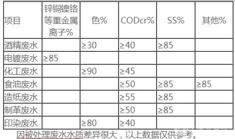 CXPF平流式溶氣氣浮機(jī)