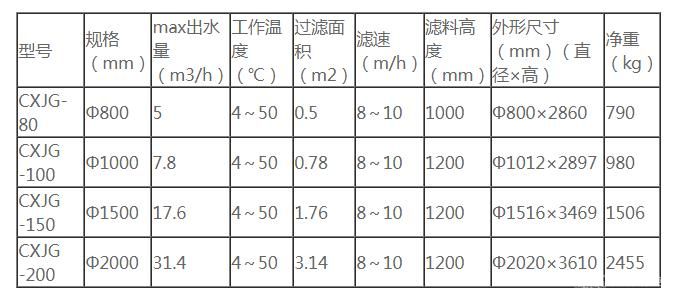 CXJG機械過濾器