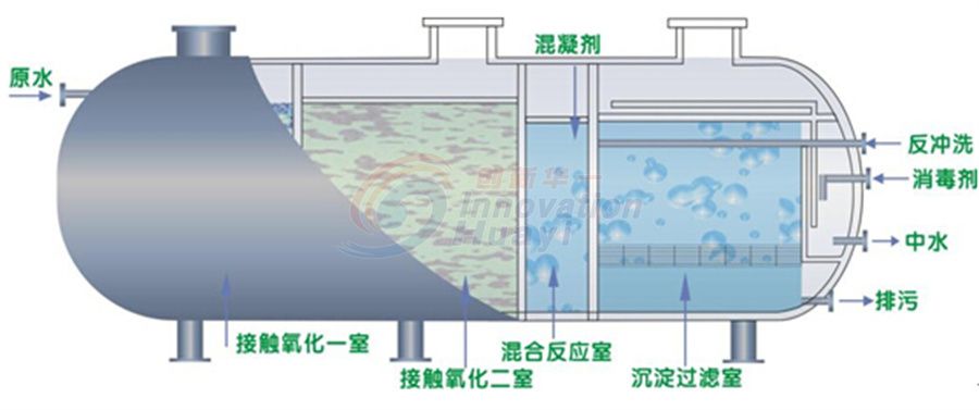 玻璃鋼地埋式污水處理設(shè)備