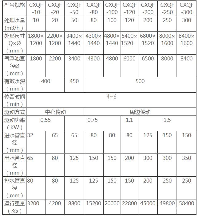 CXQF淺層氣浮機