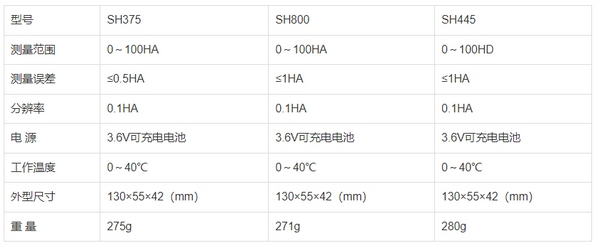 SH系列數(shù)顯邵氏硬度計