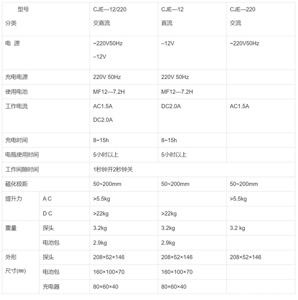 CJE-12/220微型磁軛探傷儀