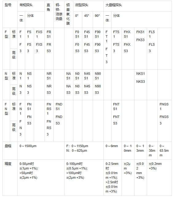 PosiTector6000 系列涂覆鍍層測厚儀