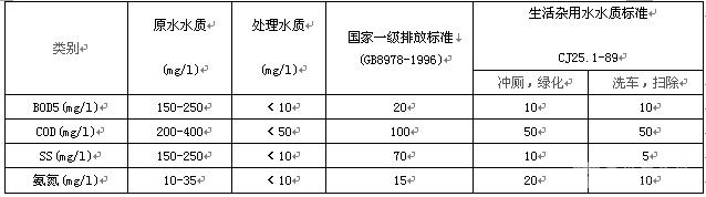 MBR膜生物反應(yīng)器