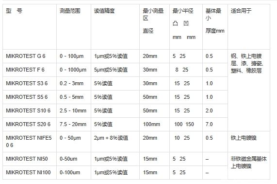 機(jī)械涂層測(cè)厚儀MikroTest 系列