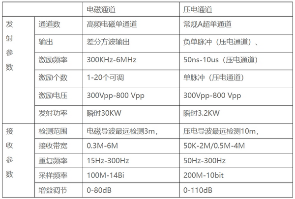 HS900H型電磁超聲檢測(cè)儀