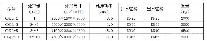 CXQL氣浮過濾一體機(jī)