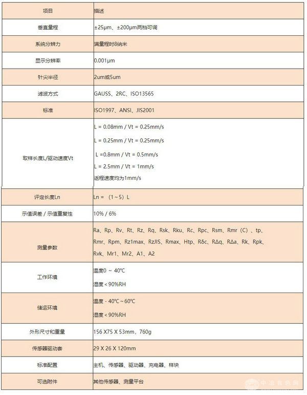 TIME®3222智能粗糙度儀