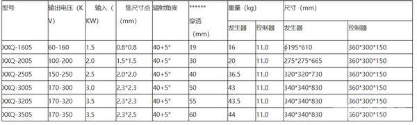 便攜式定向（玻璃管）探傷機(jī)XXQ-320