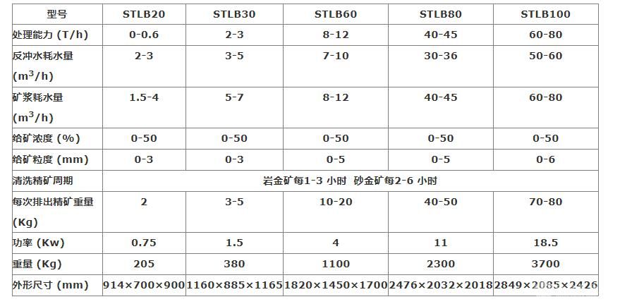 自動排礦離心選礦機(jī)/離心選礦機(jī)