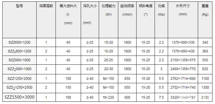 自動(dòng)中心振動(dòng)篩