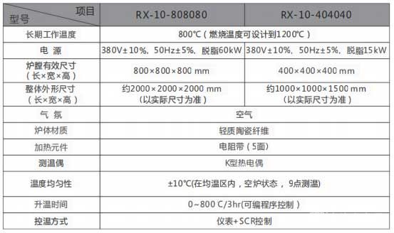 箱式脫脂爐參數(shù)