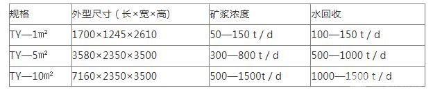 斜管濃密機(jī)