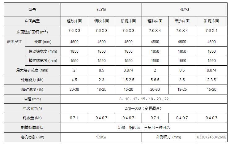 多層搖床/懸掛式搖床