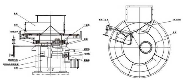圓盤式給料機(jī)工作原理