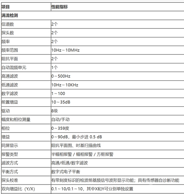 SMART-501 渦流檢測儀