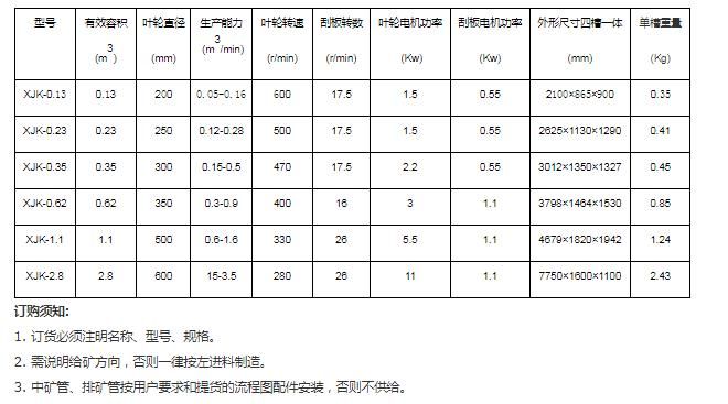 自吸氣浮選機