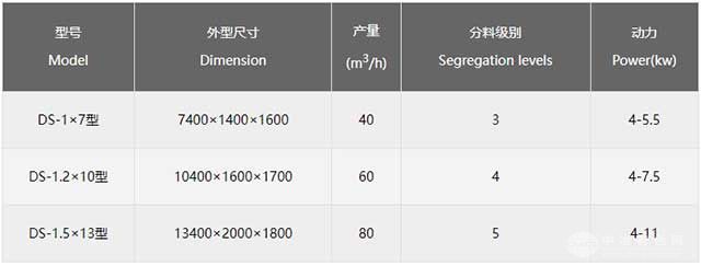 往復(fù)平面篩參數(shù)