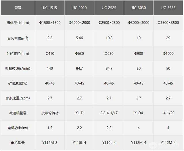 高效節(jié)能攪拌浸出槽參數(shù)