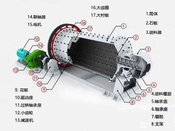 溢流型球磨機(jī)