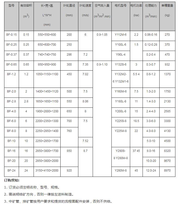 浮選槽