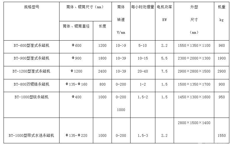 干式鈦永磁機(jī)