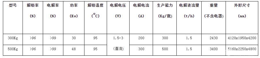 移動式解吸電解設(shè)備