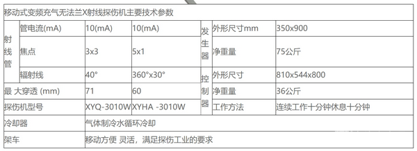 最新型移動式無法蘭探傷機