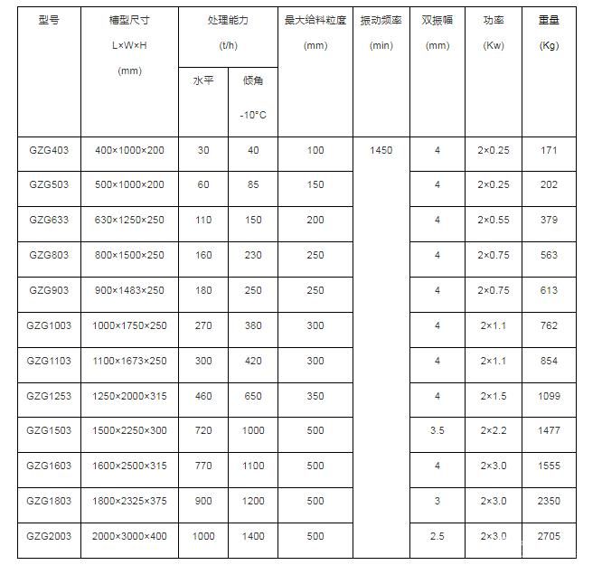 自同步慣性振動給料機(jī)