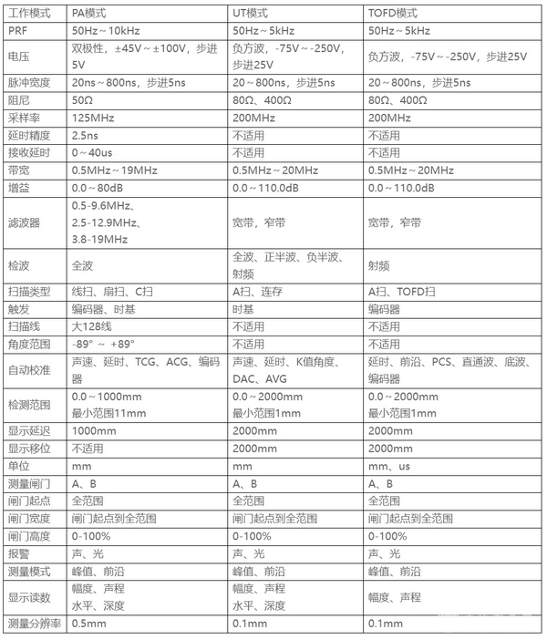 CTS-PA22B相控陣超聲探傷儀