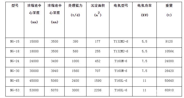 周邊輥輪傳動(dòng)濃縮機(jī)