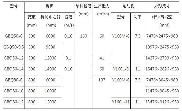 鏈板式給料機