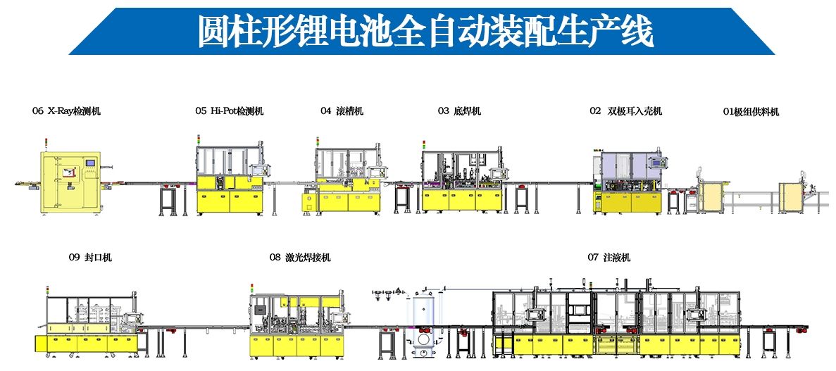 圓柱形鋰電池全自動(dòng)裝配生產(chǎn)線