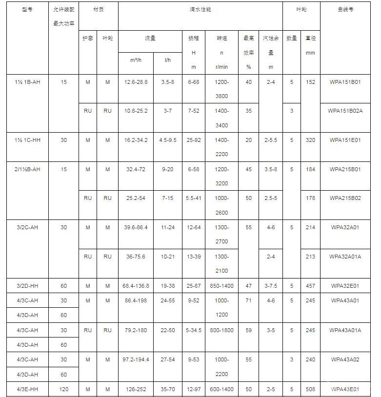 臥式渣漿泵