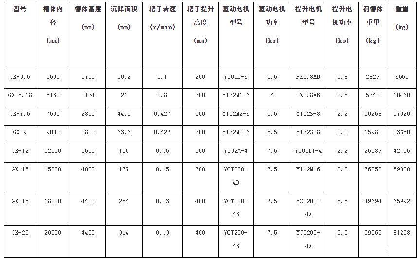 高效濃縮機(jī)