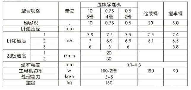 閉路連續(xù)浮選機