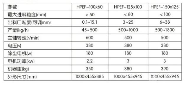 環(huán)保型負懸掛式破碎機