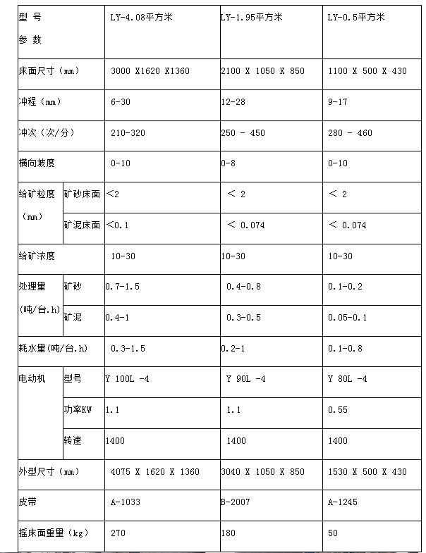 實(shí)驗(yàn)型選礦搖床