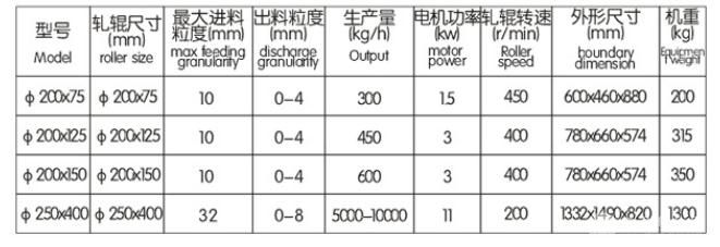 對輥破碎機