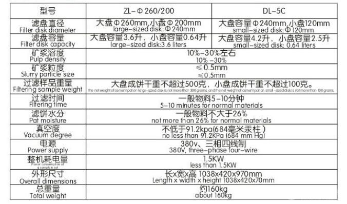 多功能盤式真空過濾機(jī)