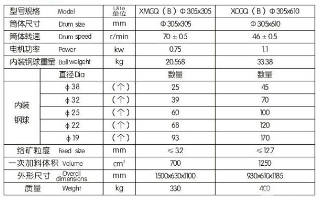 XMGB功指數(shù)球磨機(jī)