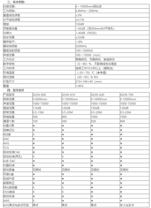 SDJN600超聲波探傷儀