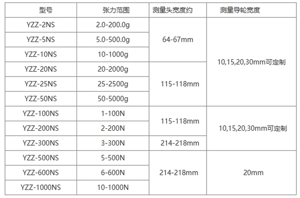 YZZ-NS系列數(shù)顯張力儀/張力計