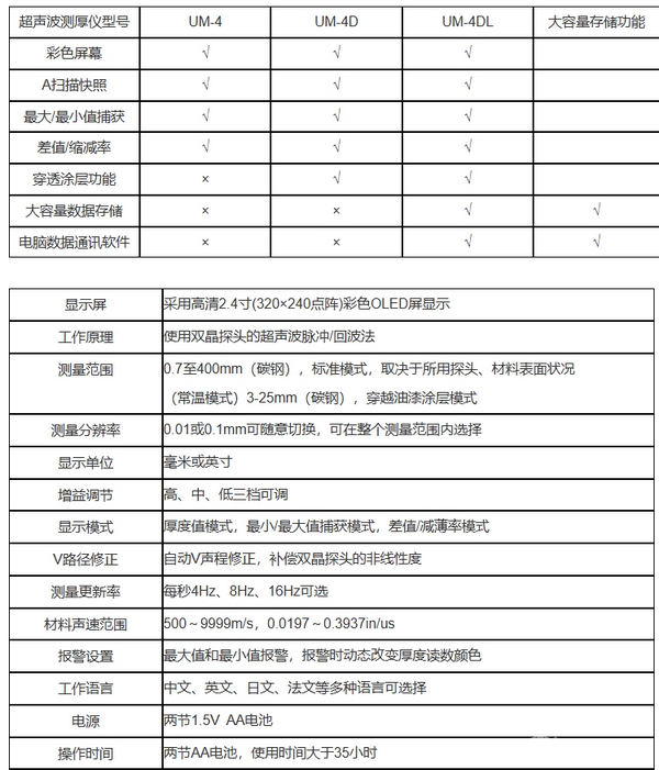 UM-4DL數(shù)據(jù)通訊型超聲波測厚儀