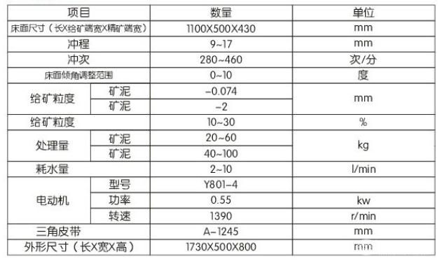 鋁合金搖床面