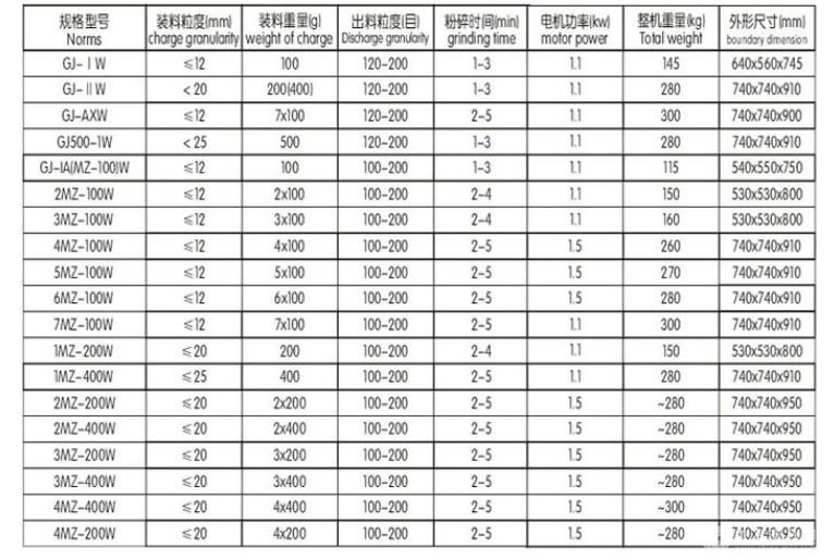 六個(gè)頭碳化鎢制樣機(jī)